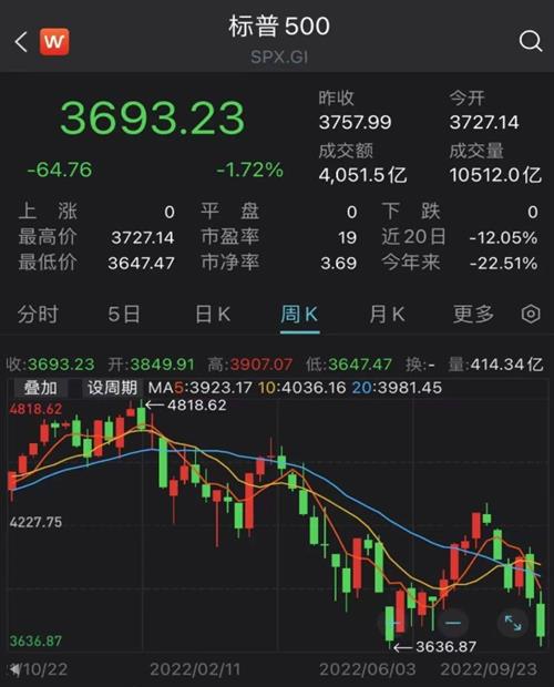 贝索斯财富被印度老板赶超 贝索斯财富缩水3207亿