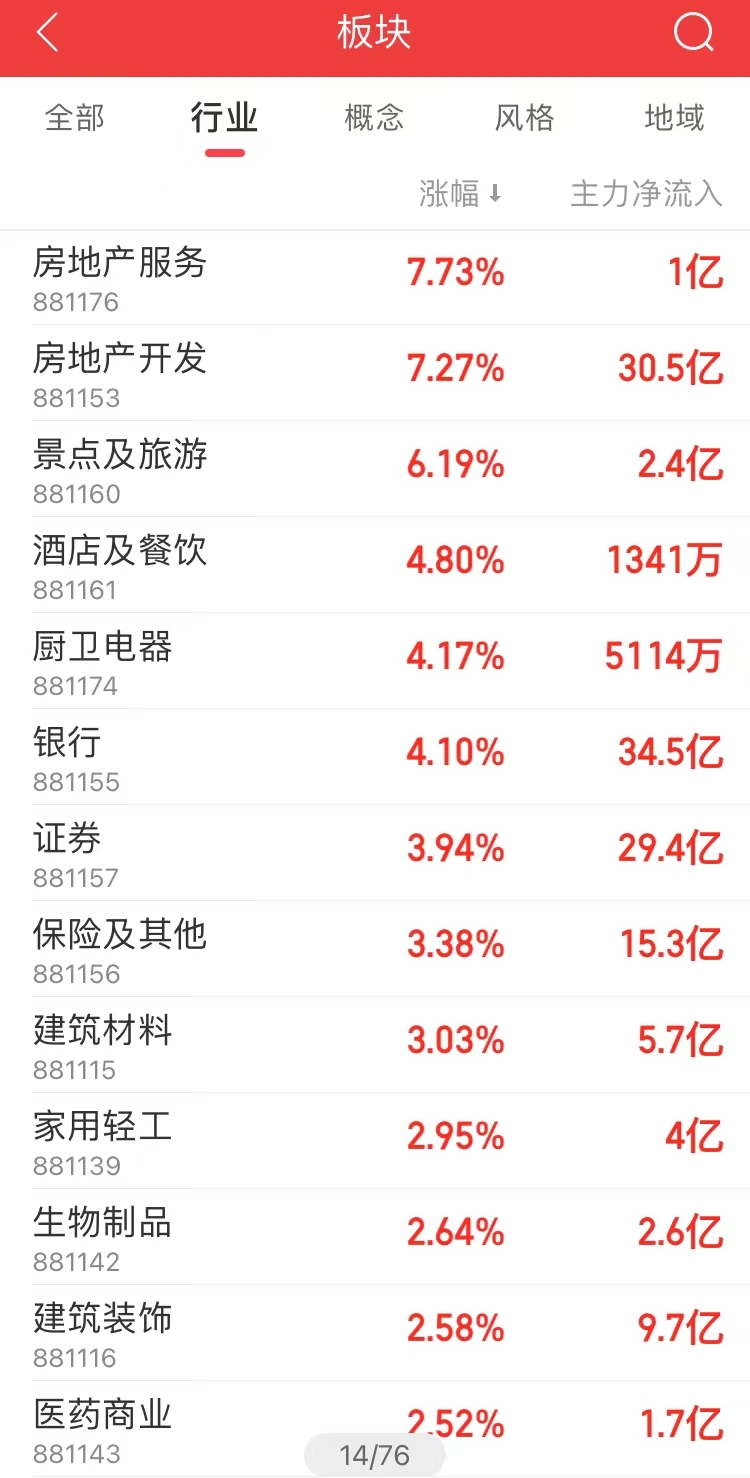 十大私募基金排名不动产（排名靠前的私募基金）
