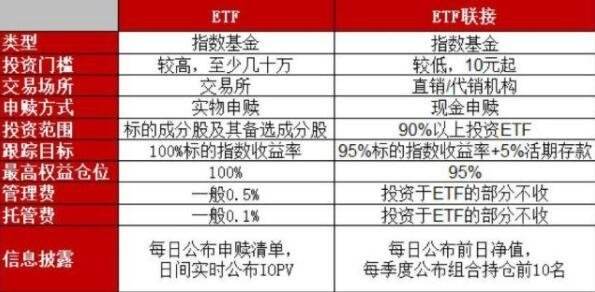 指数基金和etf基金区别（指数基金和etf基金有什么区别）