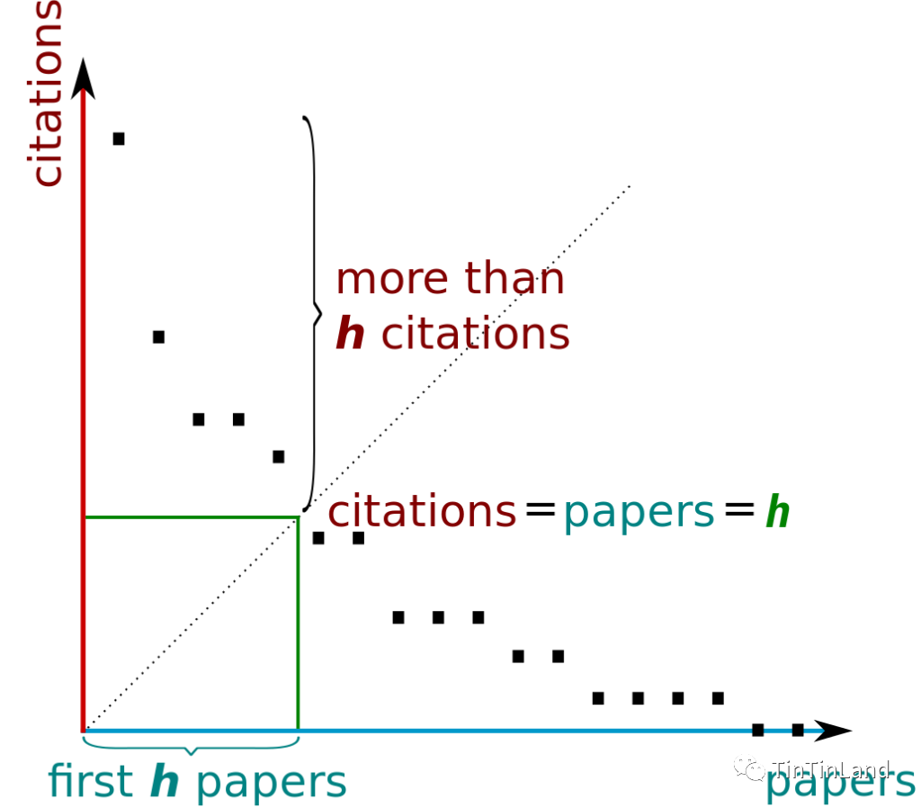 打破科研困境的 DeSci 是什么？