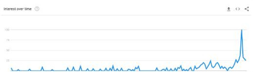 FTX网站重新上线 并带有建议存款的消息