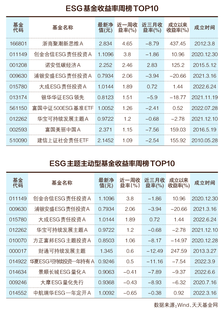 十大指数基金排名（十大指数基金排名榜）