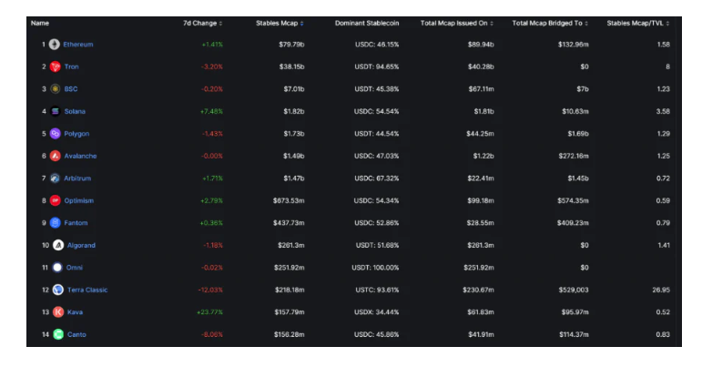 DeFilama数据功能全探索：玩转DeFi、发现Alpha，从这里开始