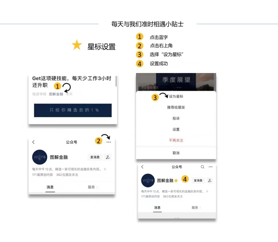 金融职业资格证书有哪些（金融可以考的证有哪些）