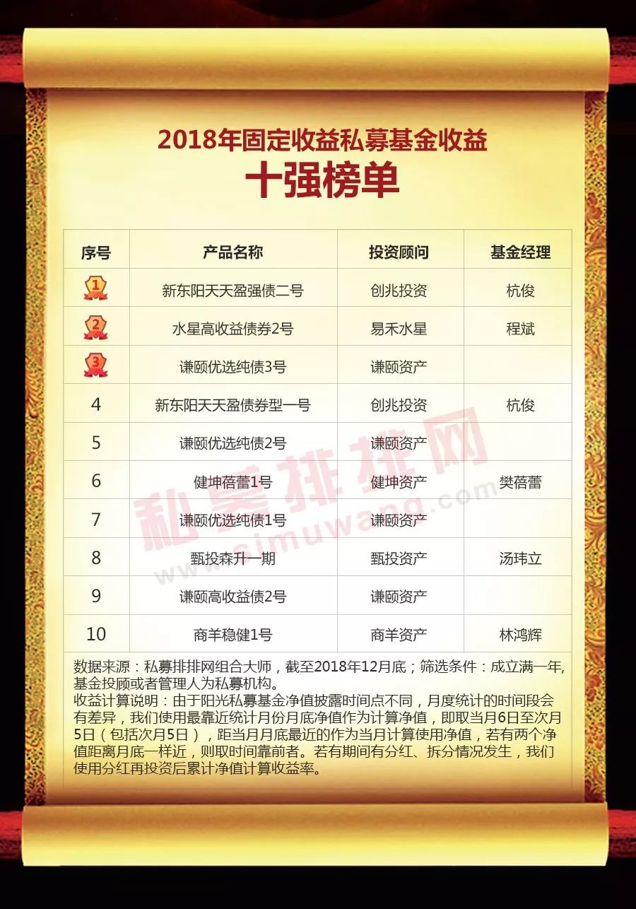 中国私募基金网(中国私募基金有限公司)