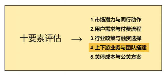有项目没有钱怎么找投资人（有项目没有钱怎么找投资人谈）