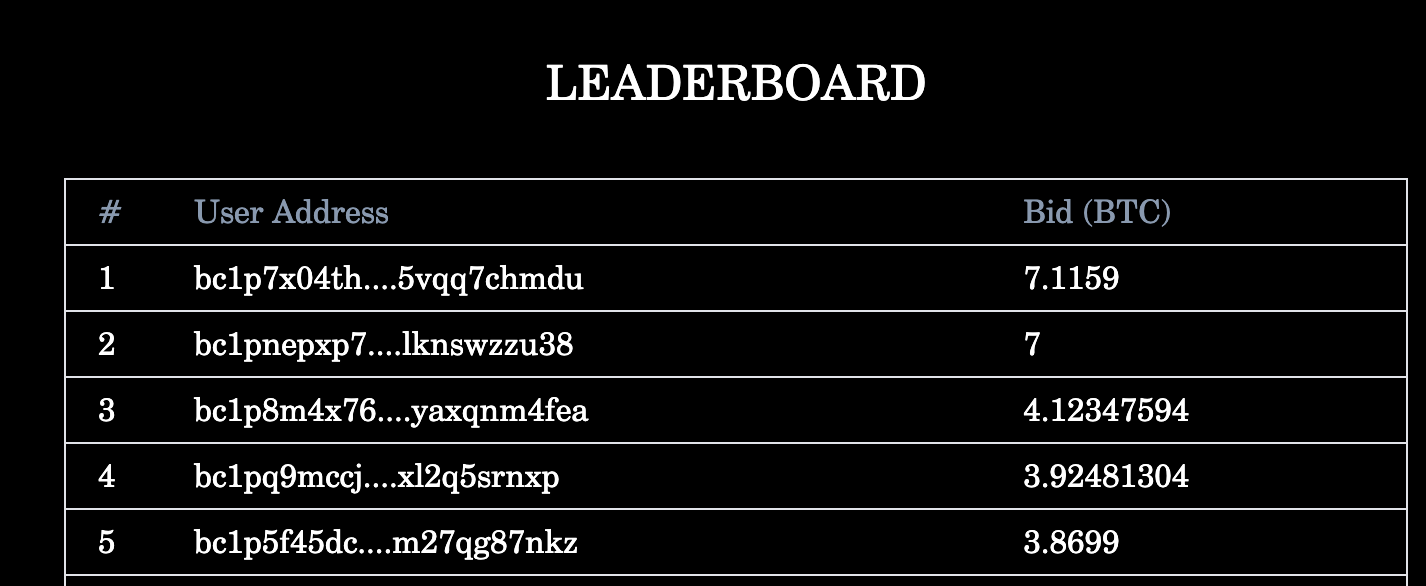 Yuga Labs比特币NFT完售!TwelveFold最高价破7BTC
