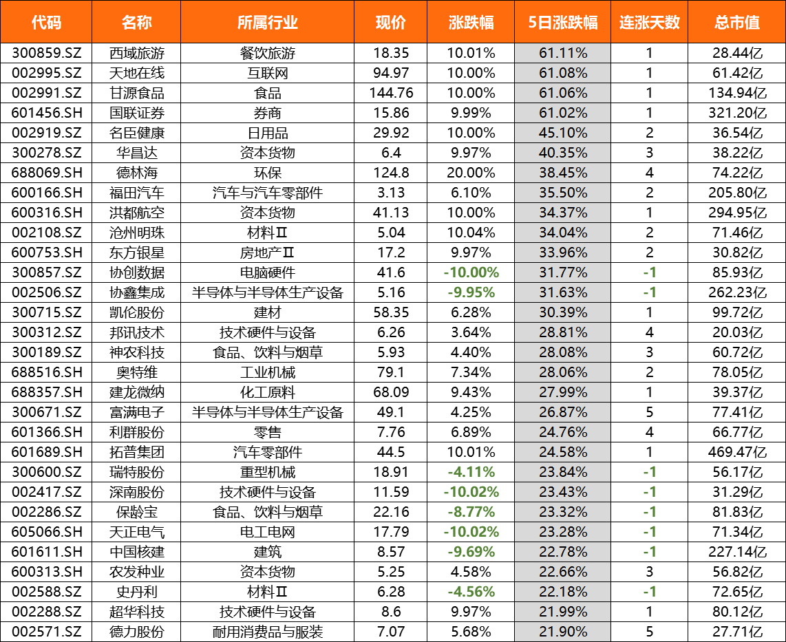 北向资金流入意味着什么（北向资金流出意味着什么）