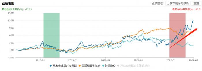 现在买什么基金最挣钱(现在买什么基金最赚钱)