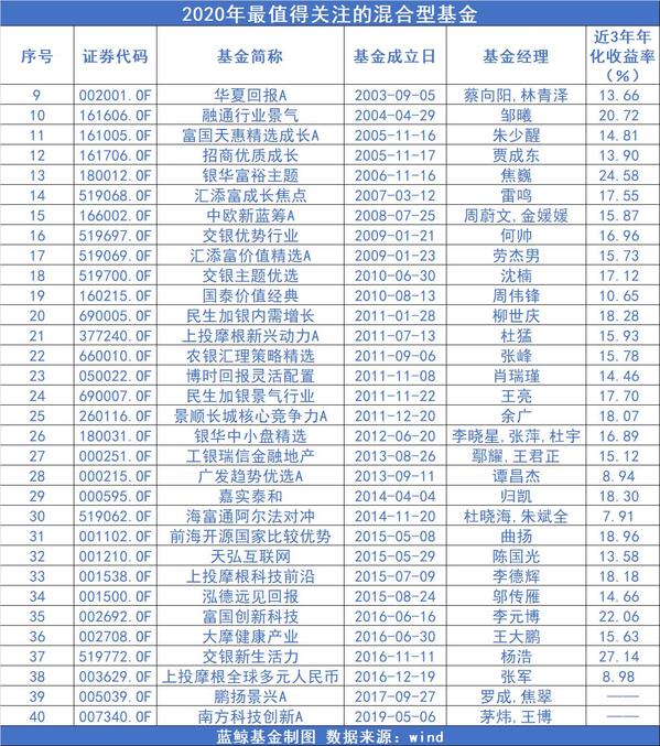 基金哪个好(房地产etf基金哪个好)
