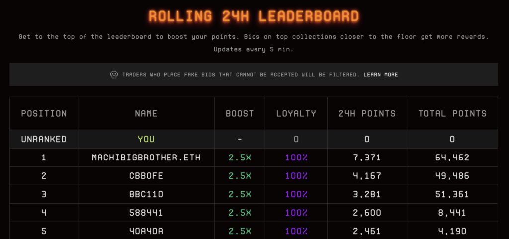 Blur交易量超OpenSea五倍！被爆80%都是NFT大户的洗盘交易