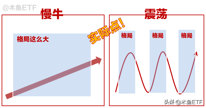 基金选择的五种方法（选择基金的技巧）