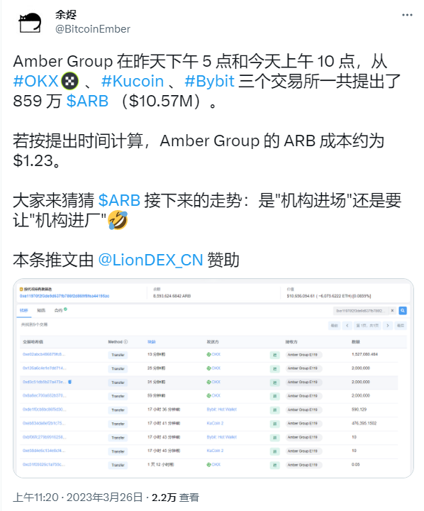 数据：Amber近两日从交易所提出859万枚ARB，成本或约为1.23美元