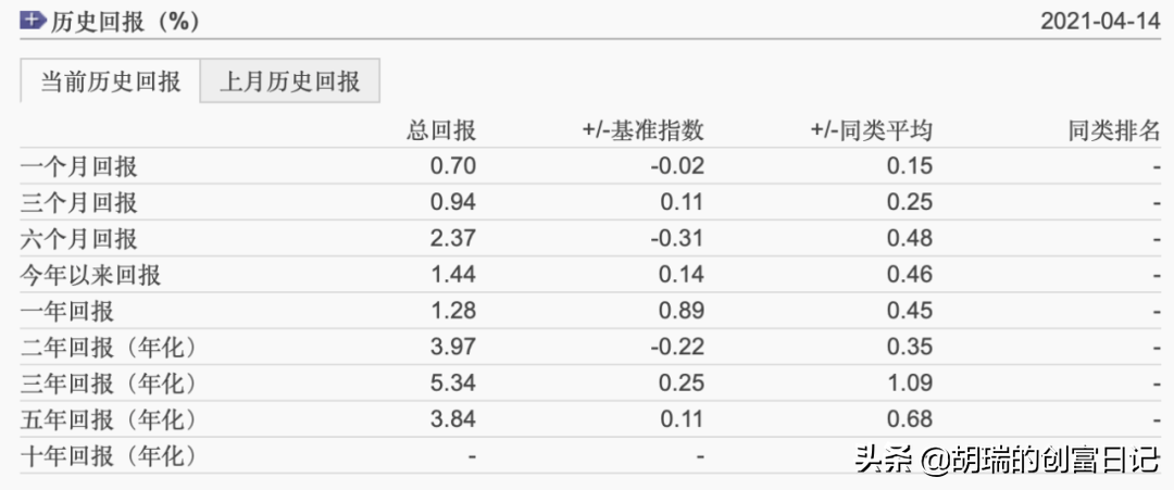 晨星基金网官网app（晨星基金网官网app下载）