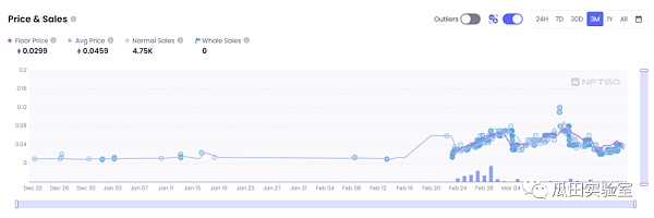 下个牛市的元宇宙赛道展望(上篇)
