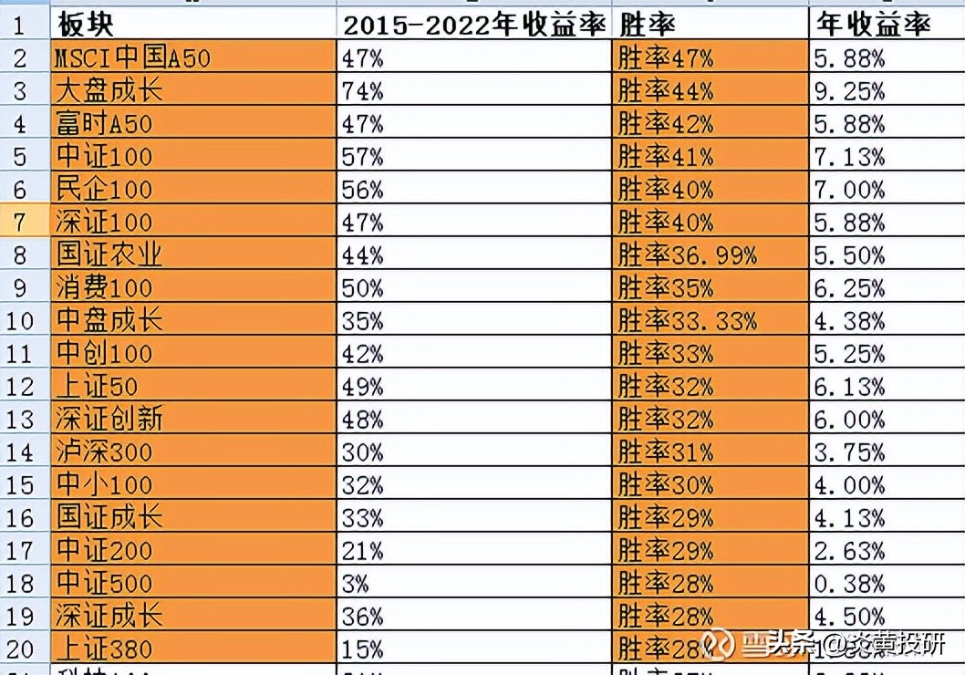 新手买指数基金还是股票基金好（买指数基金还是买股票基金好）3