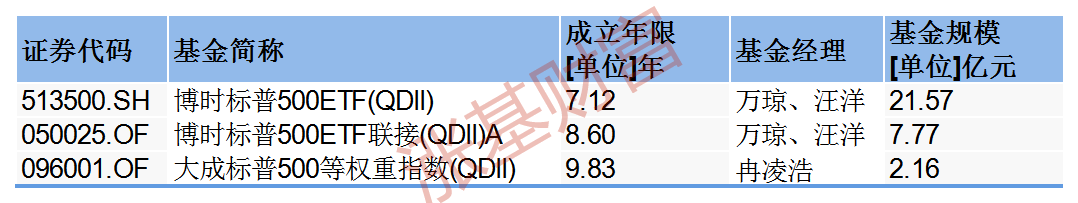 宽基指数基金一览表（宽基指数基金和窄基指数基金）