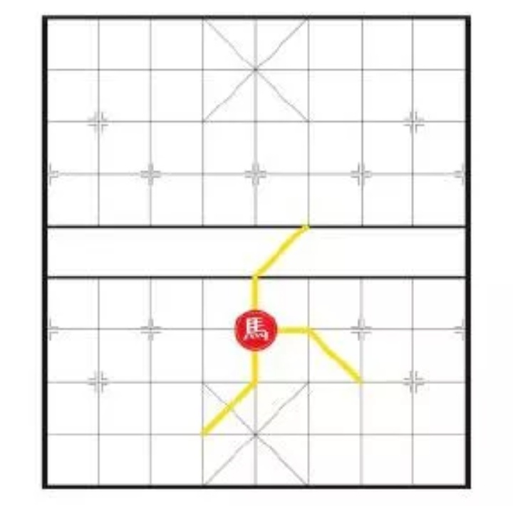 象棋的规则和玩法介绍（国际象棋的玩法和规则）