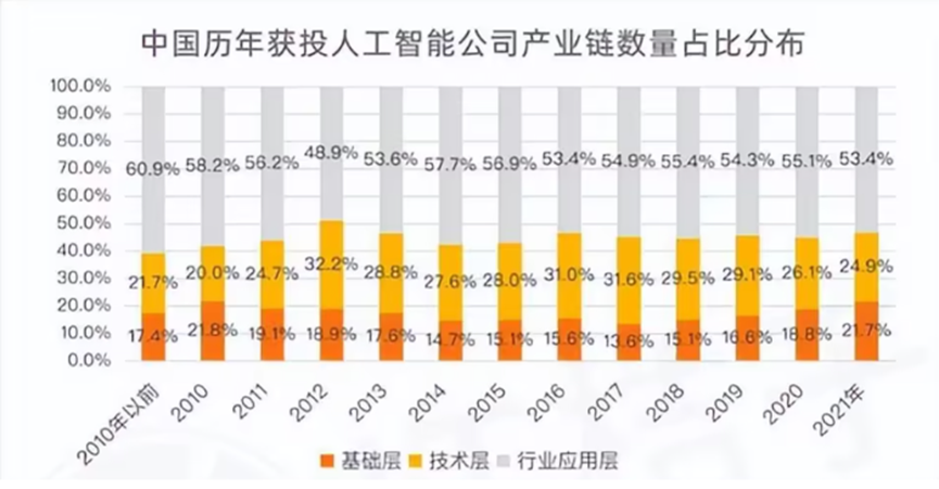 AI企业如何发展,“中国版chat GPT”给出了答案3 AI企业如何发展,“中国版chat GPT”给出了答案3
