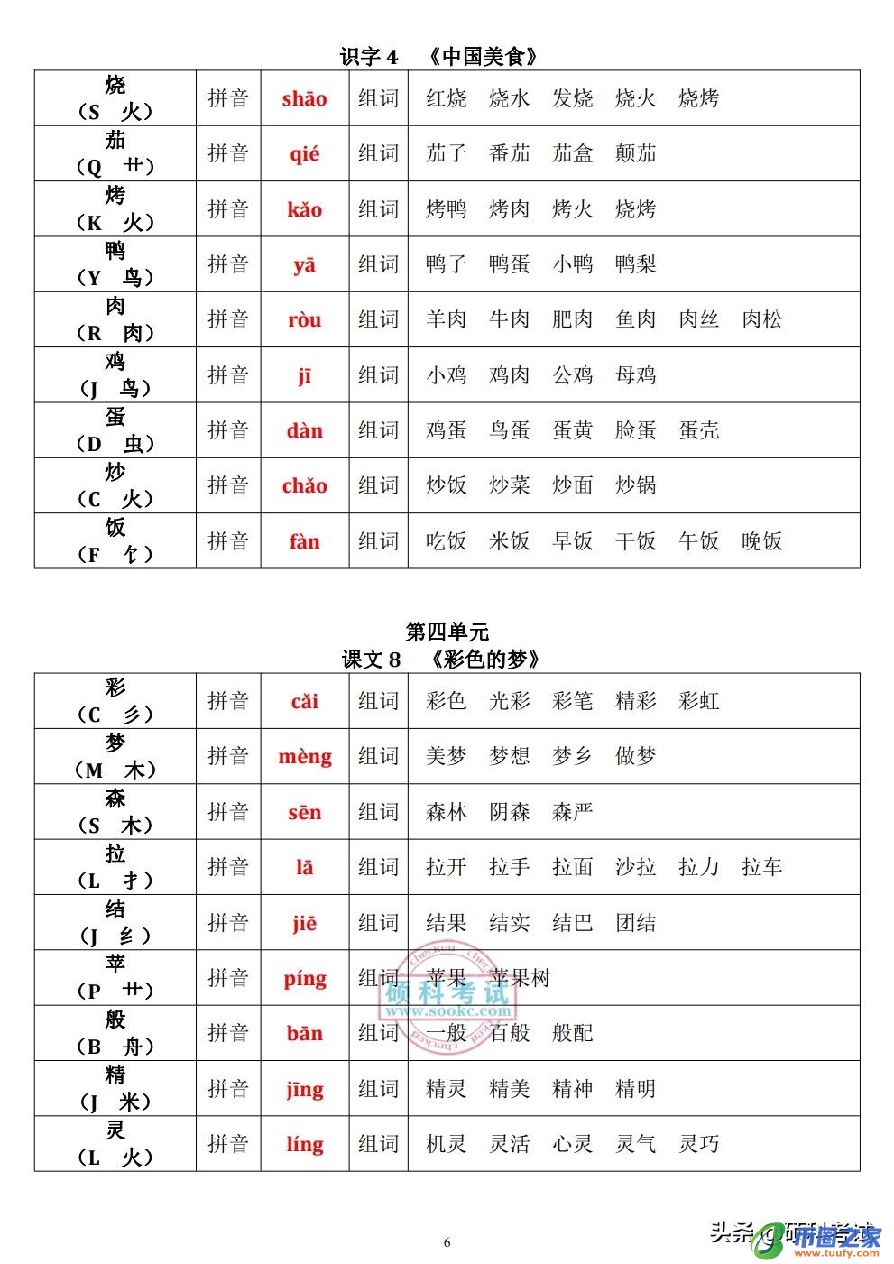 横竖的竖怎么组词（苍蝇的蝇怎么组词）5