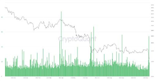 比特币矿工下一个触发因素 导致BTC价格暴跌