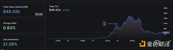 金色Web3.0日报 | 以太坊客户端Geth发布v1.11.5版本4