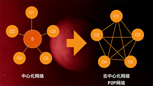 八度空间 NFT数字藏品符合当地法规吗?插图 八度空间 NFT数字藏品符合当地法规吗?