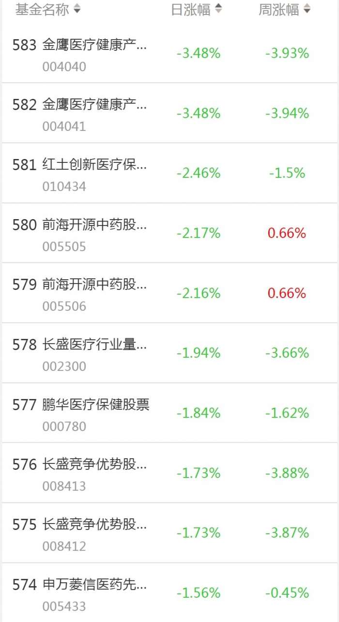 股票型基金收益排行前十名(排名第一的股票型基金)1 股票型基金收益排行前十名(排名第一的股票型基金)1