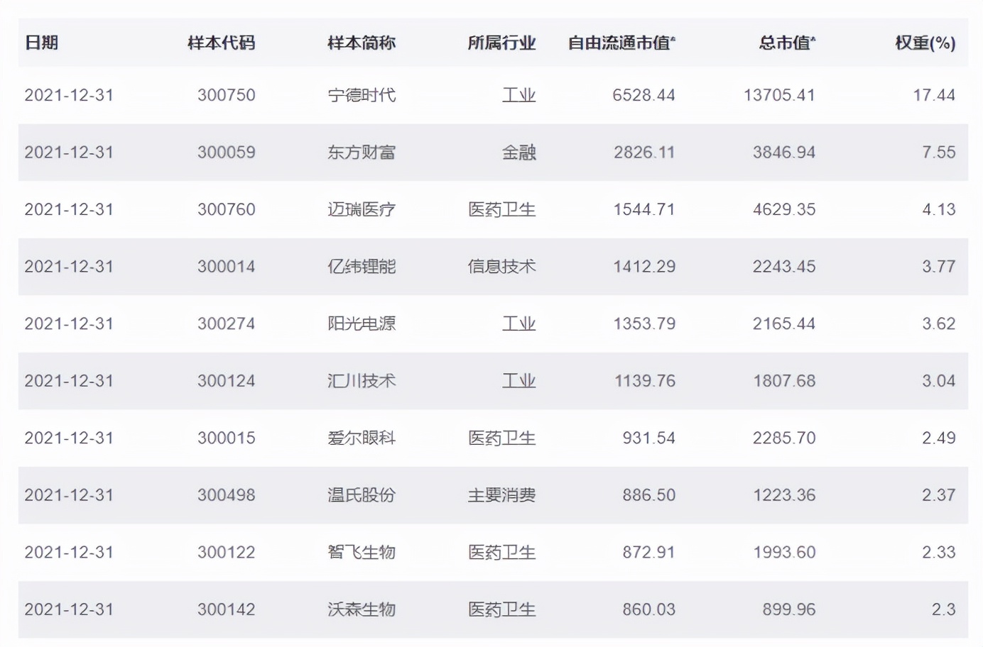 指数基金哪个好（新能源指数基金哪个好）