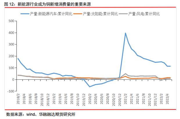 泰勒规则（金融泰勒规则）
