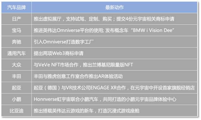 元宇宙虚火烧尽,日产“逆势”布局 元宇宙虚火烧尽,日产“逆势”布局