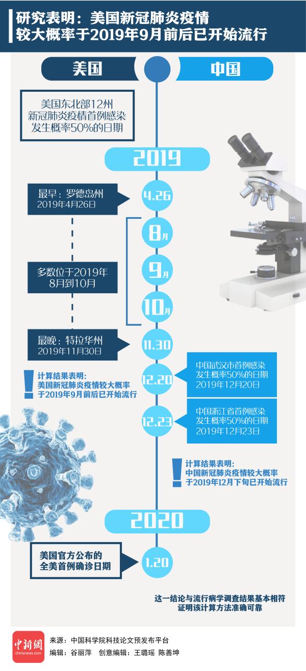 疫情是什么时候开始的(广州疫情是什么时候开始的)插图 疫情是什么时候开始的(广州疫情是什么时候开始的)