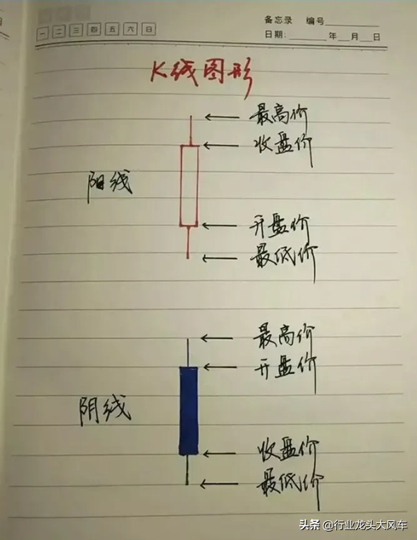 炒股的基本知识（关于炒股的基本知识）