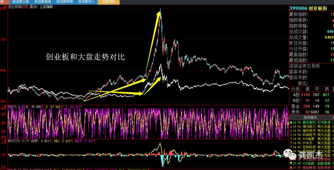 炒股知识(炒股知识与操盘技巧)