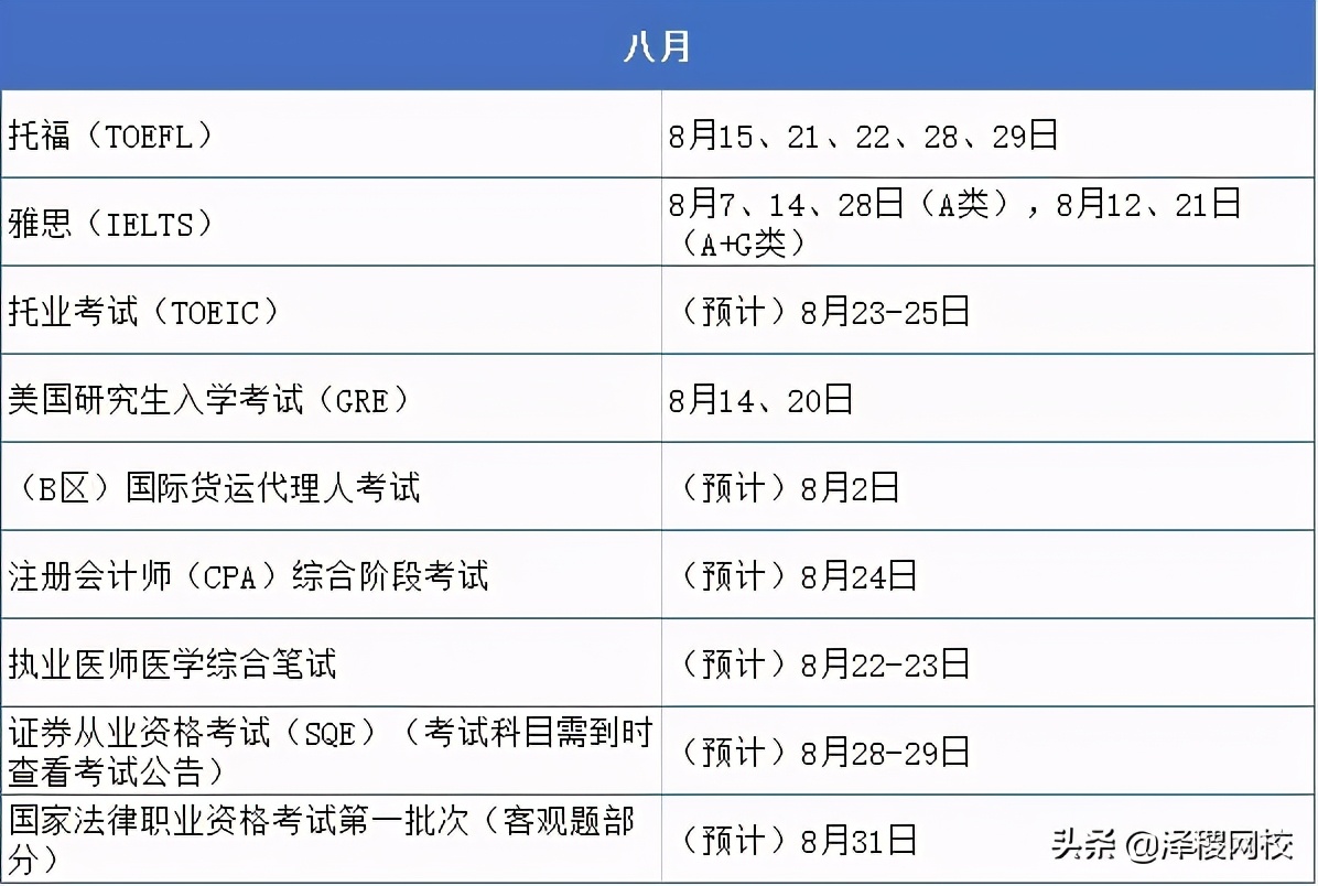 证从考试时间（证从考试时间一年几次）