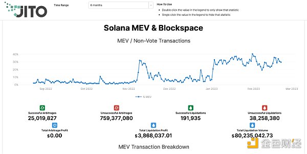一文探讨以太坊、Solana及Cosmos生态的MEV情况