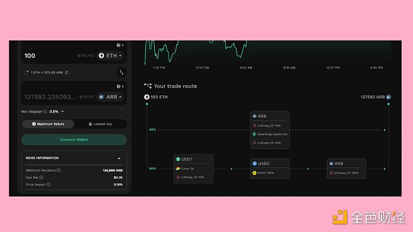 盘点4个提供ARB流动性的DEX：谁的收益率最高？