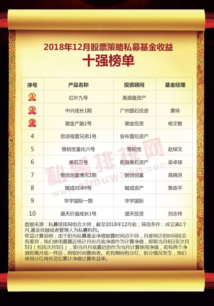 中国私募基金网(中国私募基金有限公司)