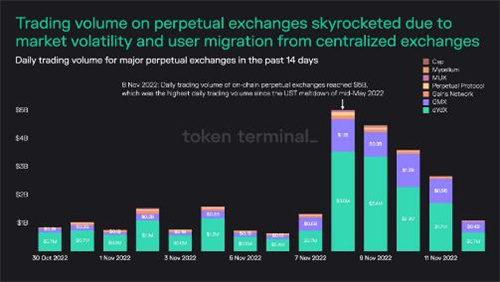 FTX 已经完成——比特币、山寨币和加密货币的下一步是什么？-币圈网