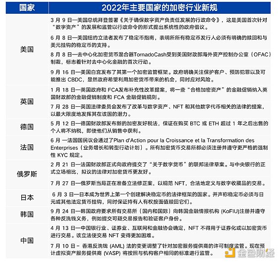 盘点2022年加密行业发生的历史性事件1