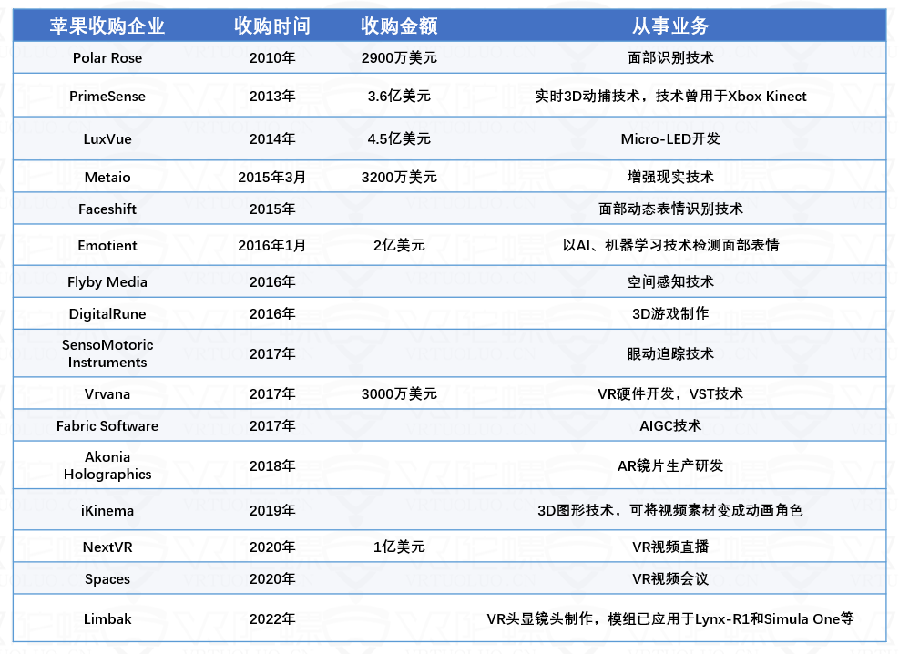 7年磨一剑,苹果首款MR头显设备Reality Rro抢先一览10 7年磨一剑,苹果首款MR头显设备Reality Rro抢先一览10