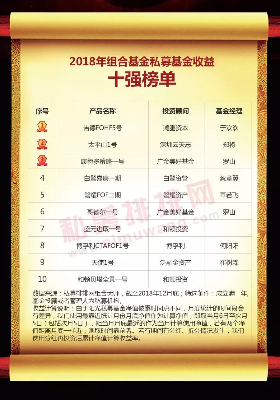 中国私募基金网(中国私募基金有限公司)