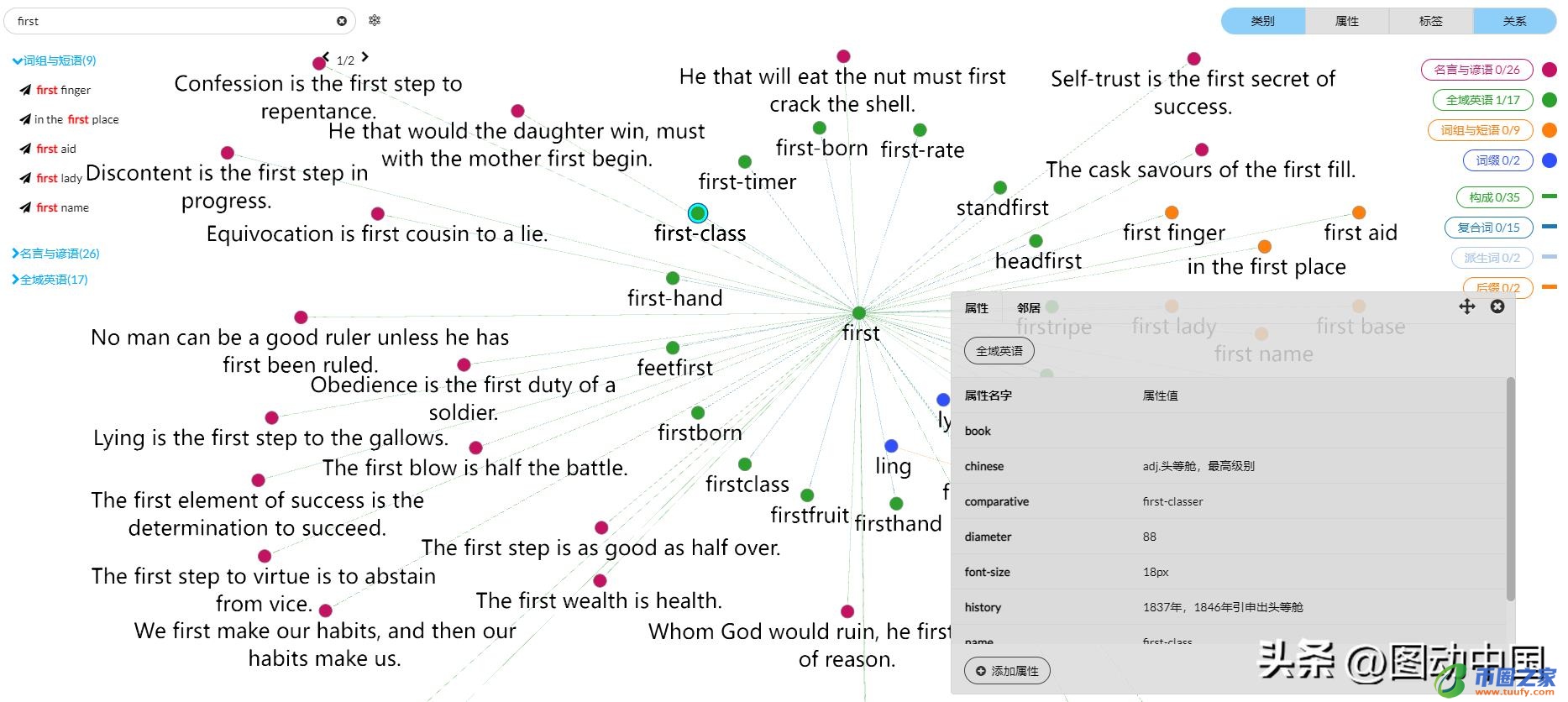 第一用英文怎么写（第一用英文怎么写说）