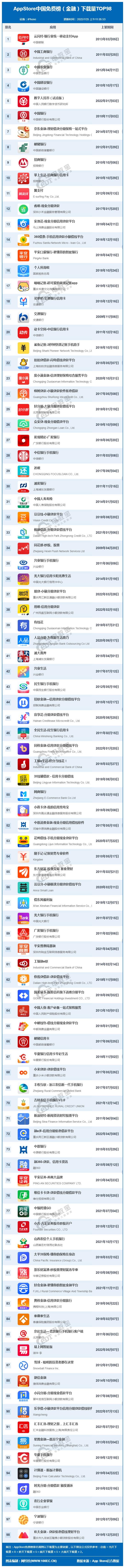 最安全的借款平台排名（最安全的借款平台排名有哪些）