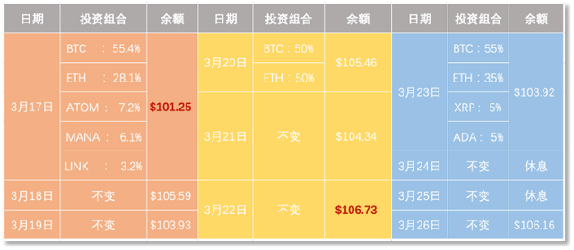 让GPT-4当老板做投资，歪果仁试完说“不太行”