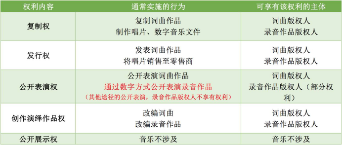 致力于实现 Web3 音乐版税透明的 3LAU，因其音乐 NFT 版税分配不均被起诉了？