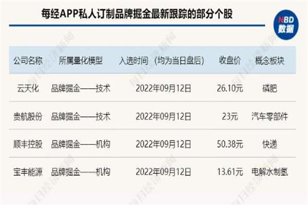 A股权重股出现大幅拉升 再现千亿销售大单