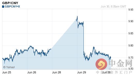 英镑汇率人民币多少（英镑的汇率是多少人民币）