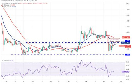 瑞波币今日价格行情 XRP最新行情消息