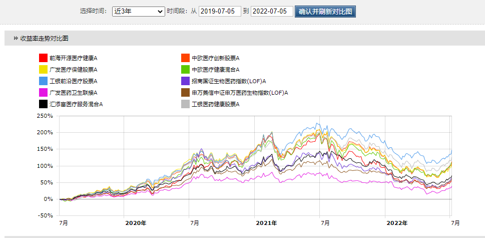 中药基金排行前十名基金（中药基金有哪些）